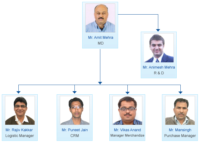 management-teams